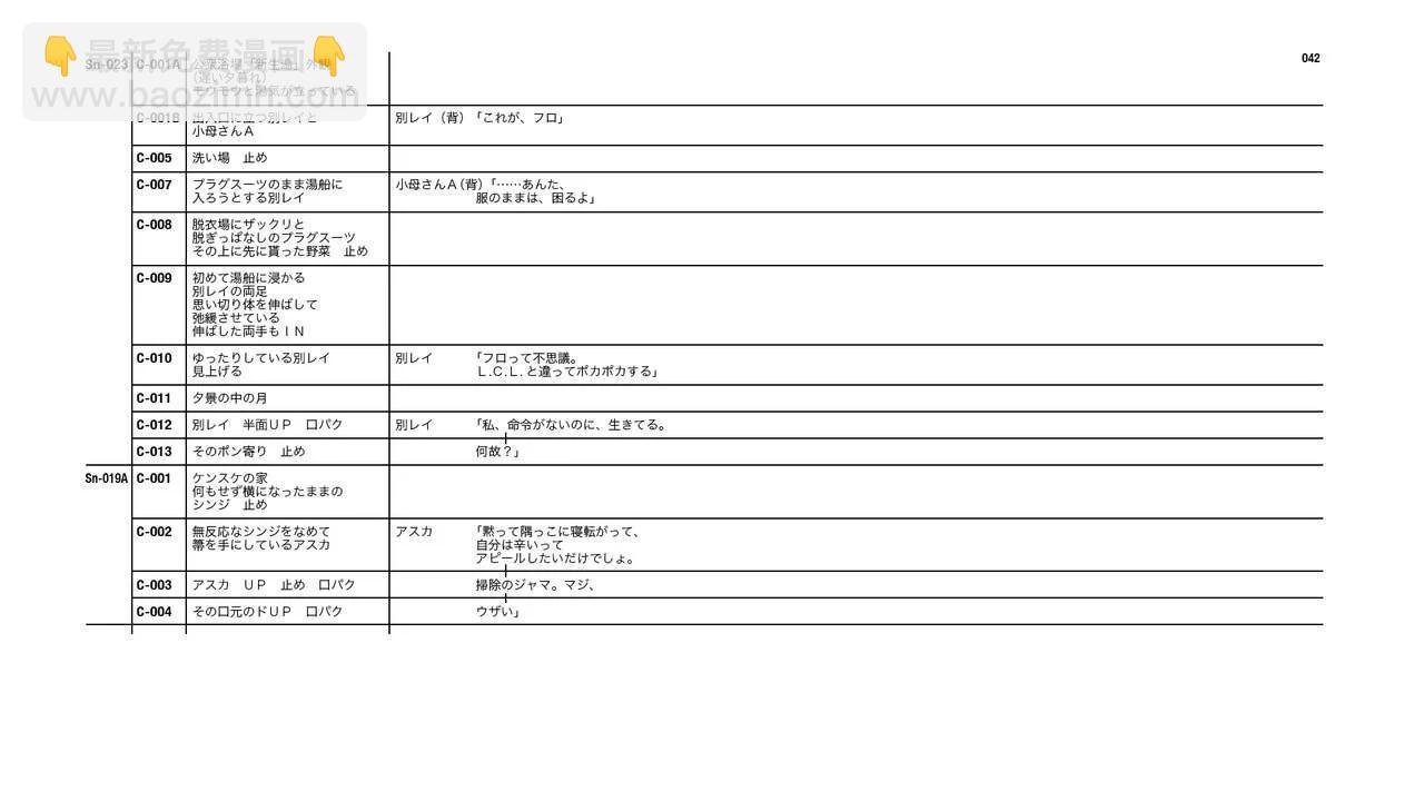 Evangelion 3.0+1.11 Thrice Upon a Time EVANGELION STORE Limited Set - Script(1/4) - 2