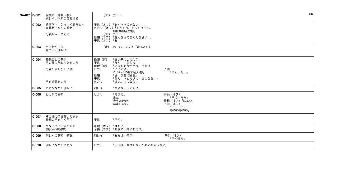 Evangelion 3.0+1.11 Thrice Upon a Time EVANGELION STORE Limited Set - Script(1/4) - 3