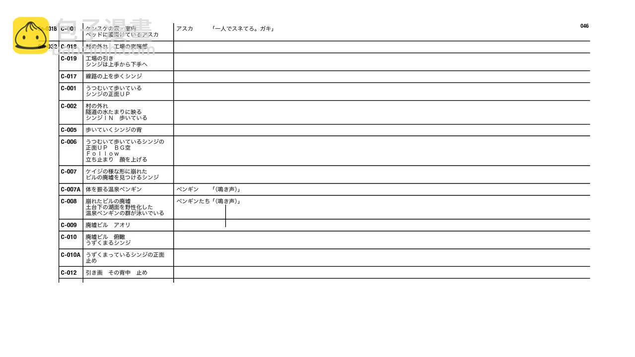 Evangelion 3.0+1.11 Thrice Upon a Time EVANGELION STORE Limited Set - Script(1/4) - 6