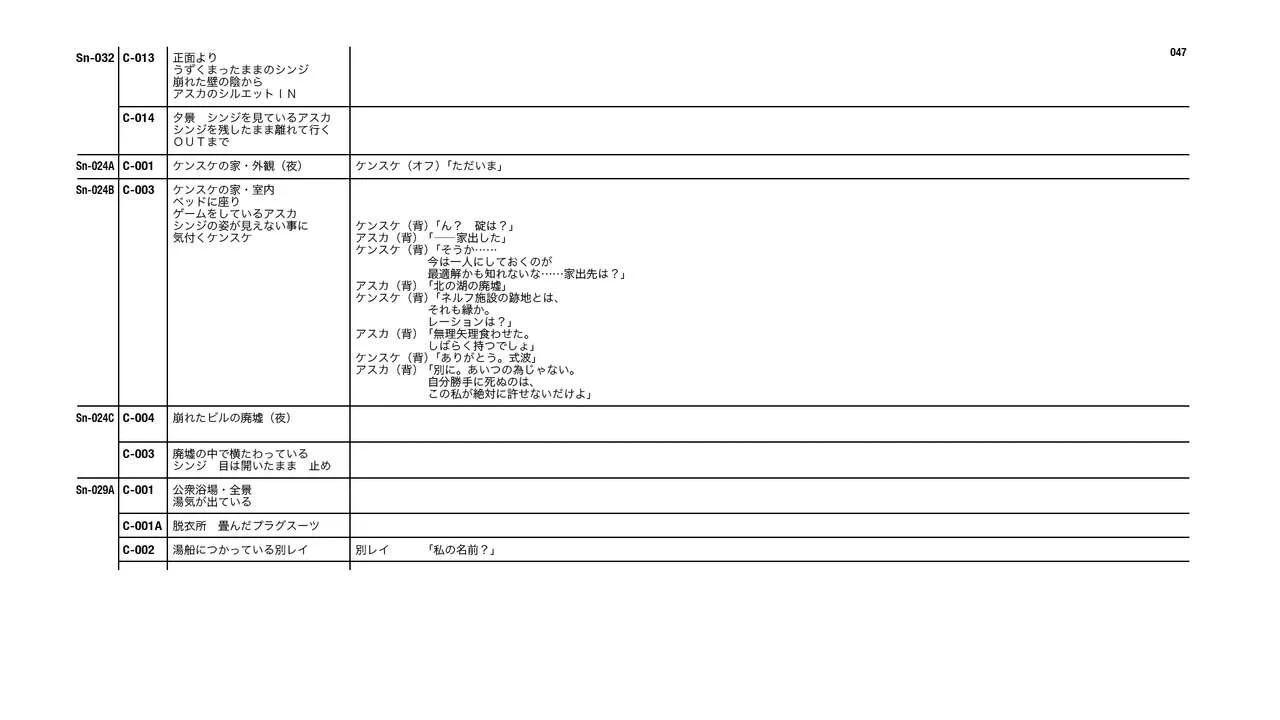 Evangelion 3.0+1.11 Thrice Upon a Time EVANGELION STORE Limited Set - Script(2/4) - 1