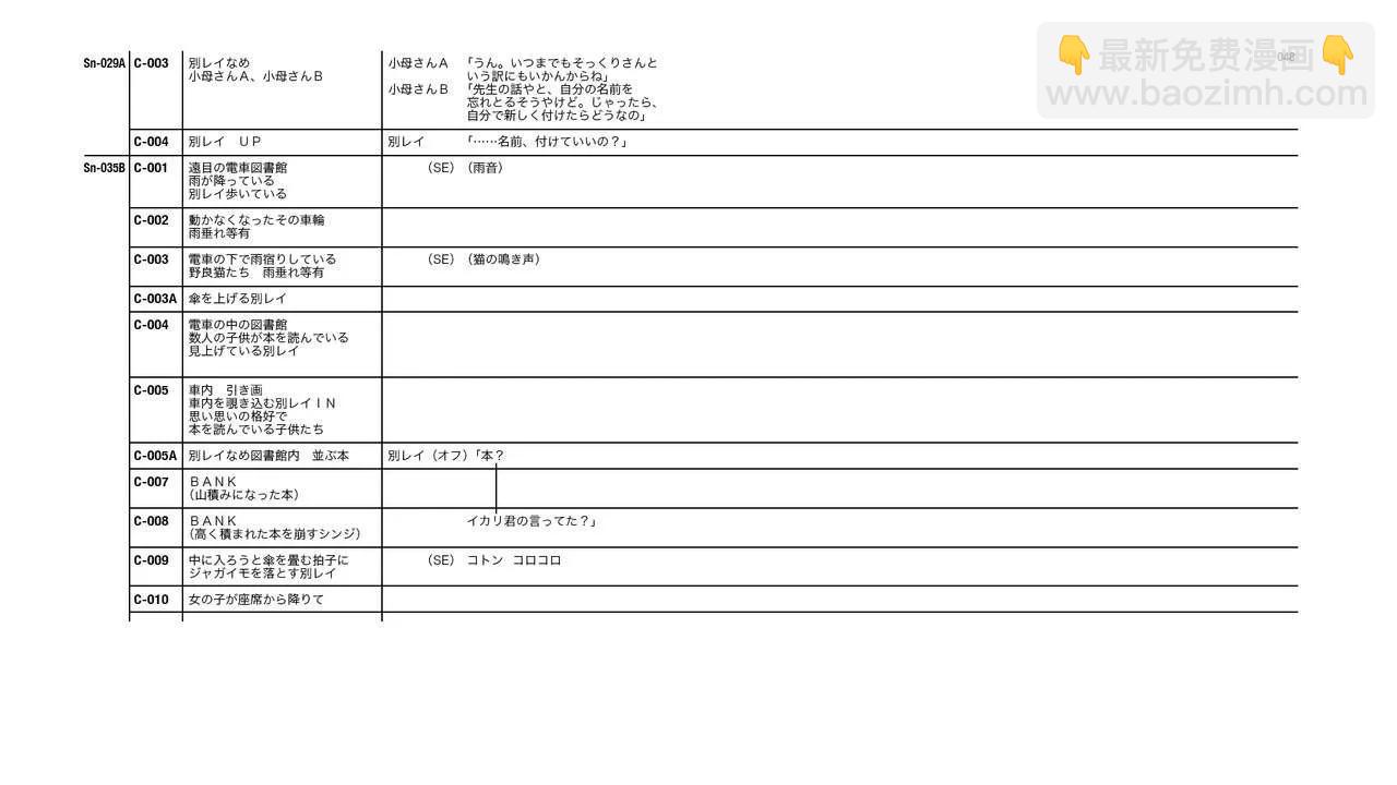 Evangelion 3.0+1.11 Thrice Upon a Time EVANGELION STORE Limited Set - Script(1/4) - 8