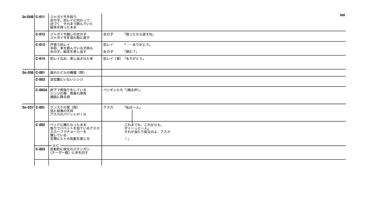 Evangelion 3.0+1.11 Thrice Upon a Time EVANGELION STORE Limited Set - Script(2/4) - 3