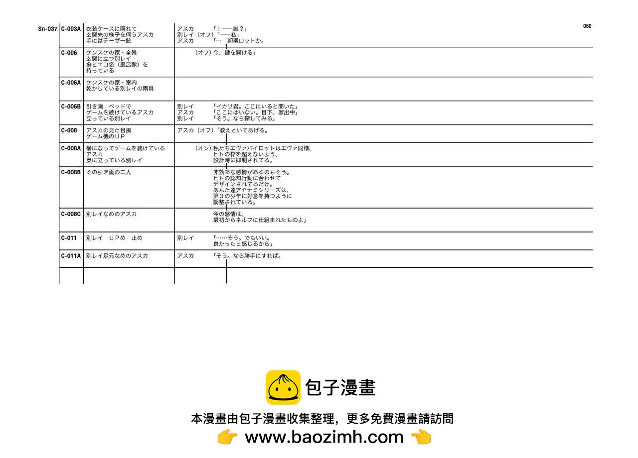 Evangelion 3.0+1.11 Thrice Upon a Time EVANGELION STORE Limited Set - Script(1/4) - 2