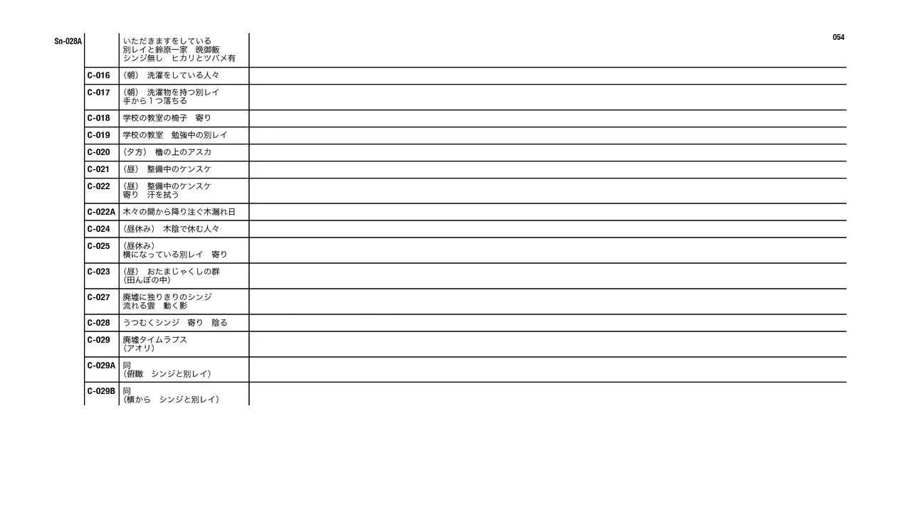 Evangelion 3.0+1.11 Thrice Upon a Time EVANGELION STORE Limited Set - Script(2/4) - 8