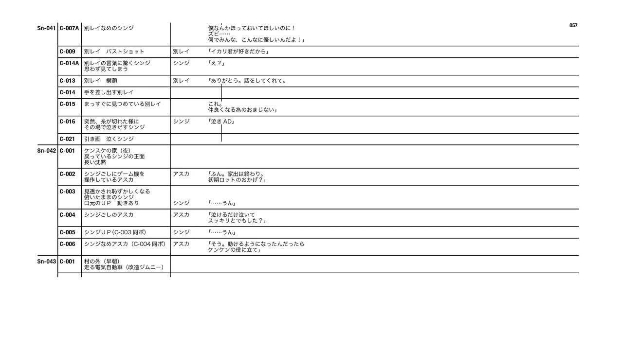 Evangelion 3.0+1.11 Thrice Upon a Time EVANGELION STORE Limited Set - Script(2/4) - 3