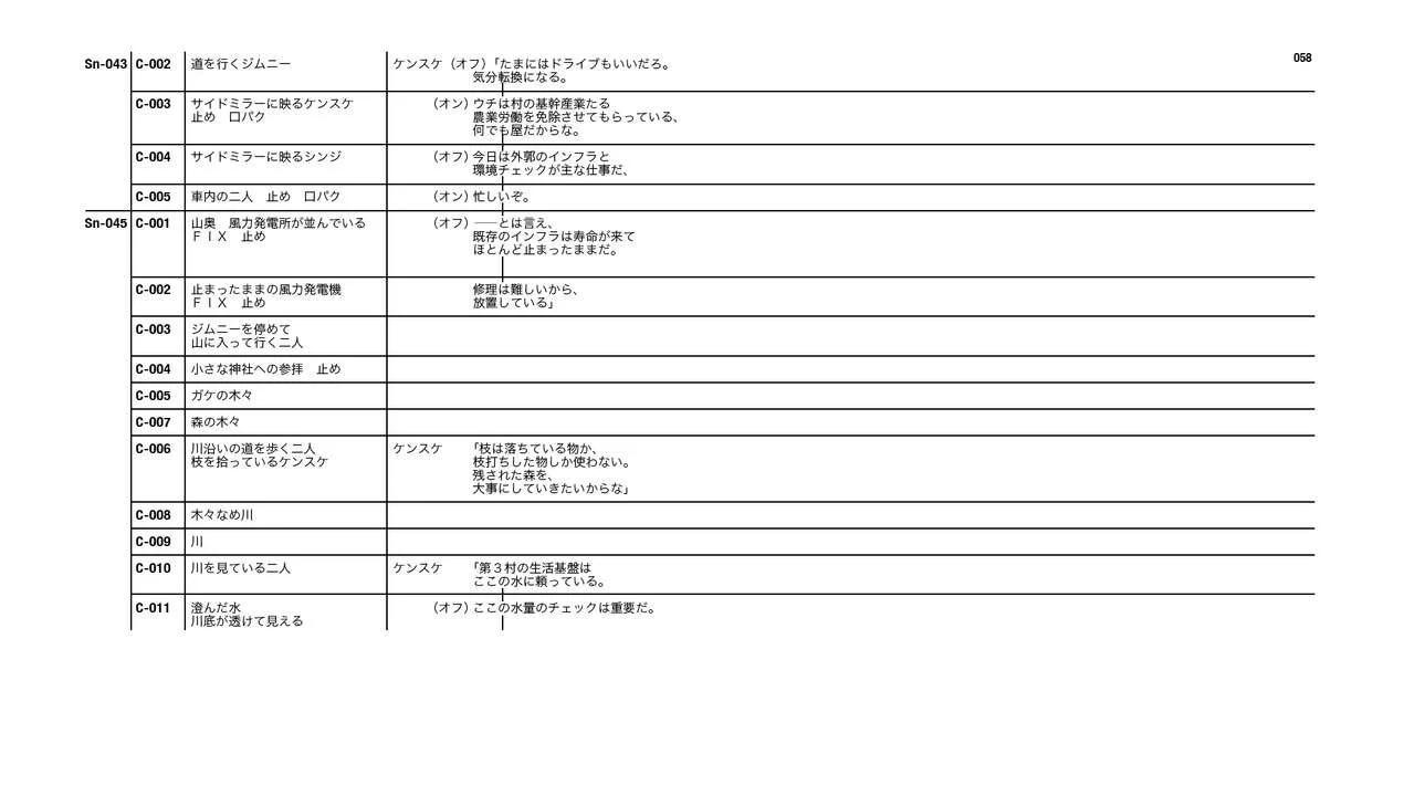 Evangelion 3.0+1.11 Thrice Upon a Time EVANGELION STORE Limited Set - Script(2/4) - 4