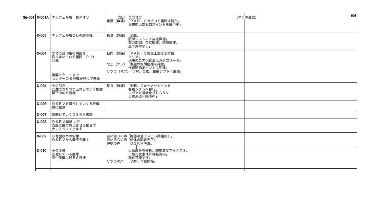 Evangelion 3.0+1.11 Thrice Upon a Time EVANGELION STORE Limited Set - Script(1/4) - 6