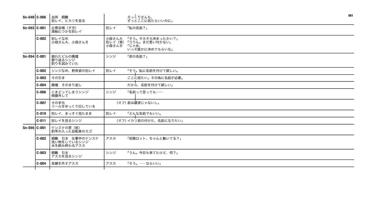 Evangelion 3.0+1.11 Thrice Upon a Time EVANGELION STORE Limited Set - Script(2/4) - 7