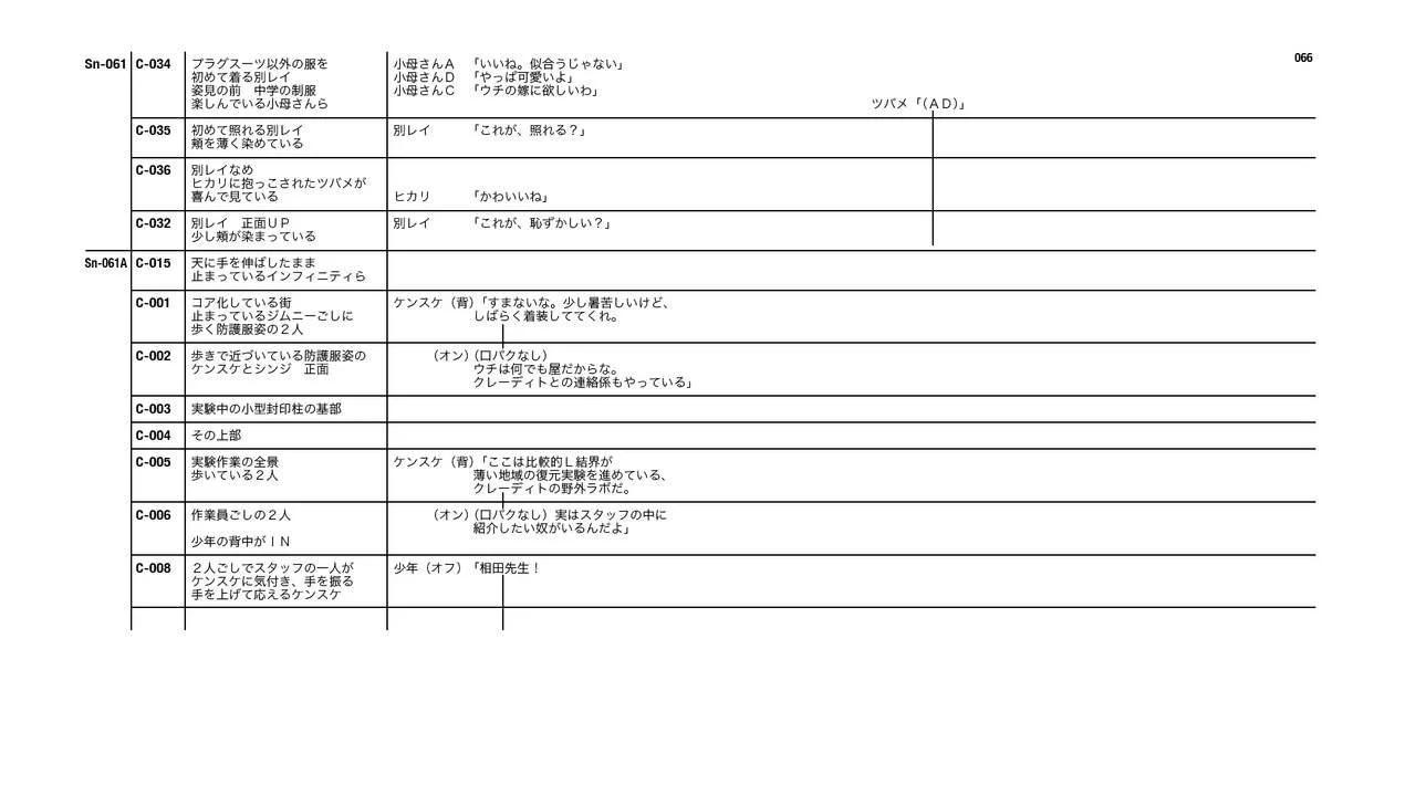 Evangelion 3.0+1.11 Thrice Upon a Time EVANGELION STORE Limited Set - Script(2/4) - 4