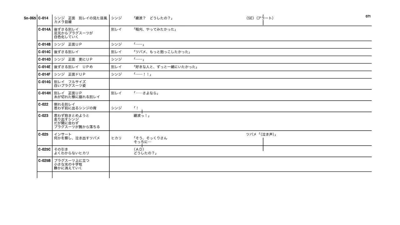 Evangelion 3.0+1.11 Thrice Upon a Time EVANGELION STORE Limited Set - Script(2/4) - 1