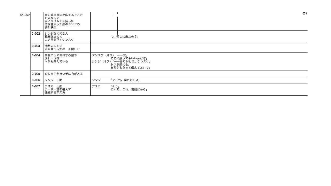 Evangelion 3.0+1.11 Thrice Upon a Time EVANGELION STORE Limited Set - Script(2/4) - 3