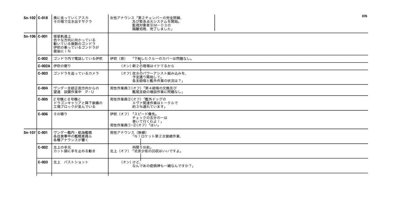 Evangelion 3.0+1.11 Thrice Upon a Time EVANGELION STORE Limited Set - Script(2/4) - 6