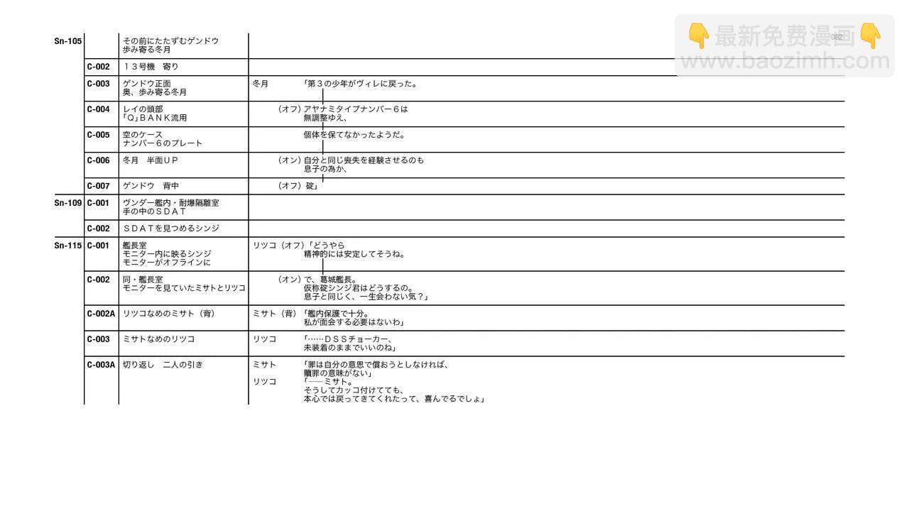 Evangelion 3.0+1.11 Thrice Upon a Time EVANGELION STORE Limited Set - Script(2/4) - 4