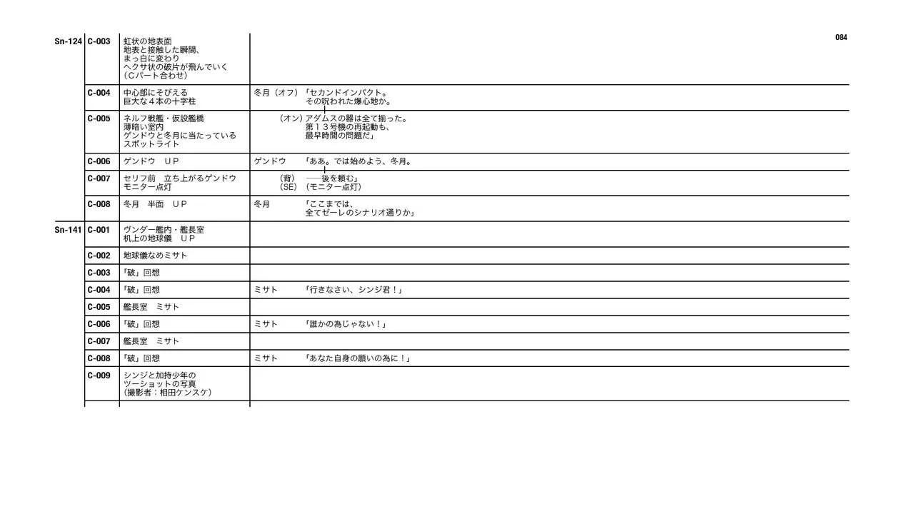 Evangelion 3.0+1.11 Thrice Upon a Time EVANGELION STORE Limited Set - Script(2/4) - 6