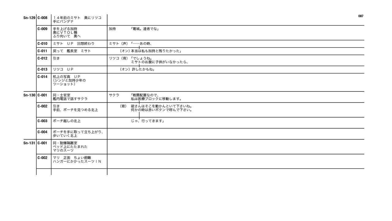 Evangelion 3.0+1.11 Thrice Upon a Time EVANGELION STORE Limited Set - Script(2/4) - 1