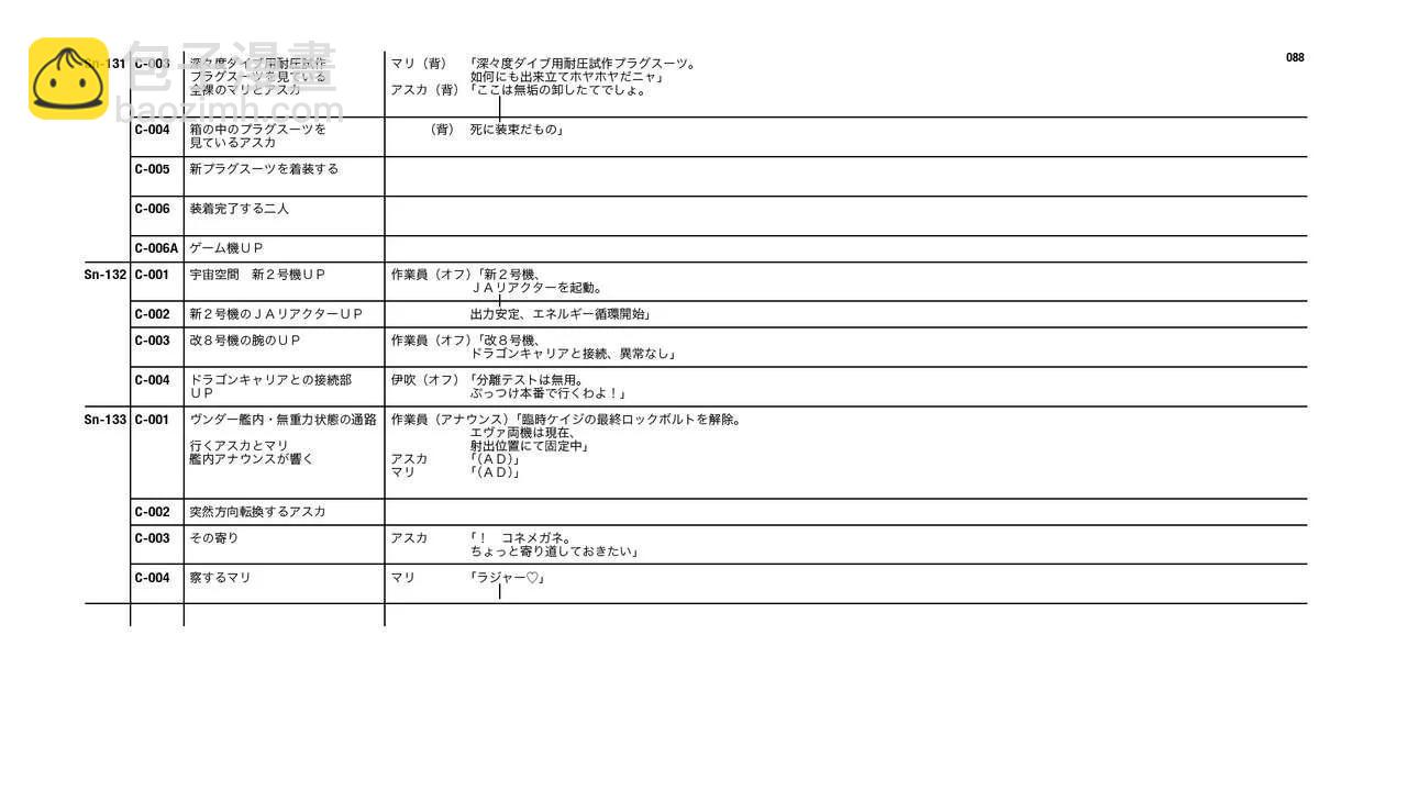 Evangelion 3.0+1.11 Thrice Upon a Time EVANGELION STORE Limited Set - Script(2/4) - 2