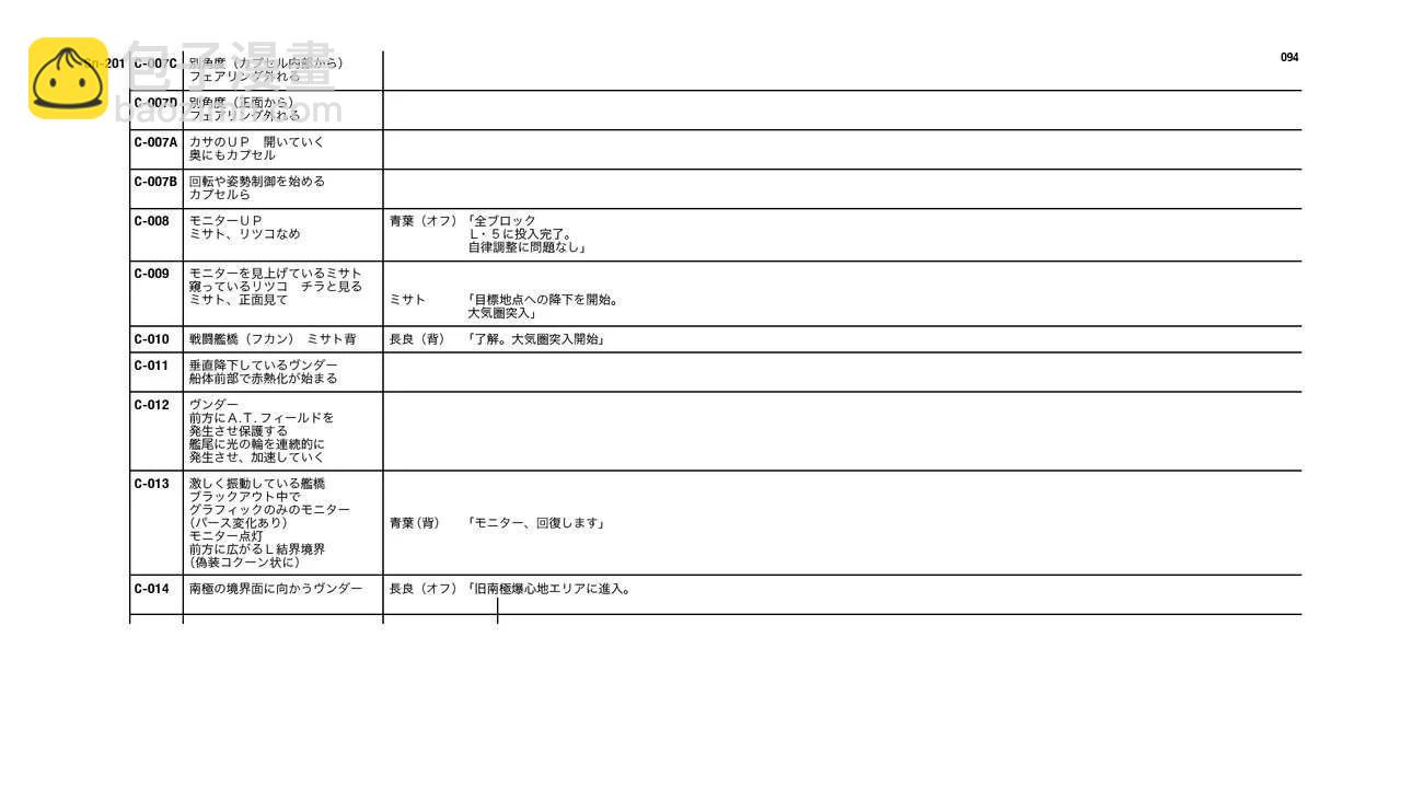 Evangelion 3.0+1.11 Thrice Upon a Time EVANGELION STORE Limited Set - Script(2/4) - 8