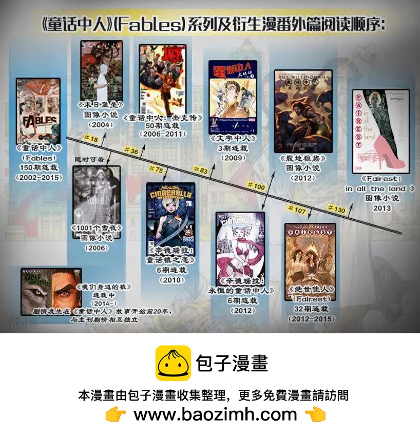 Fables - 我們身邊的狼19 - 3