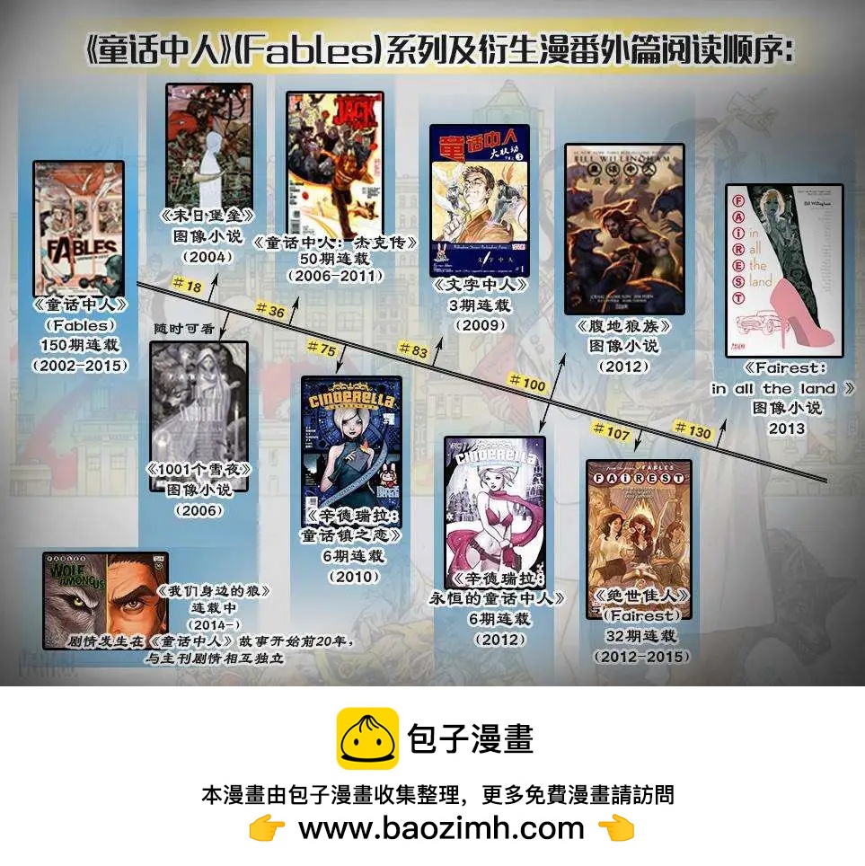 Fables - 絕世佳人02 - 4