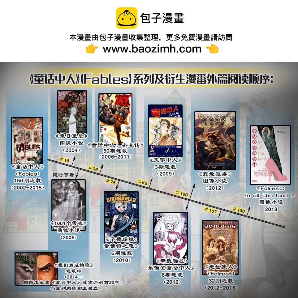 Fables - 絕世佳人03 - 2