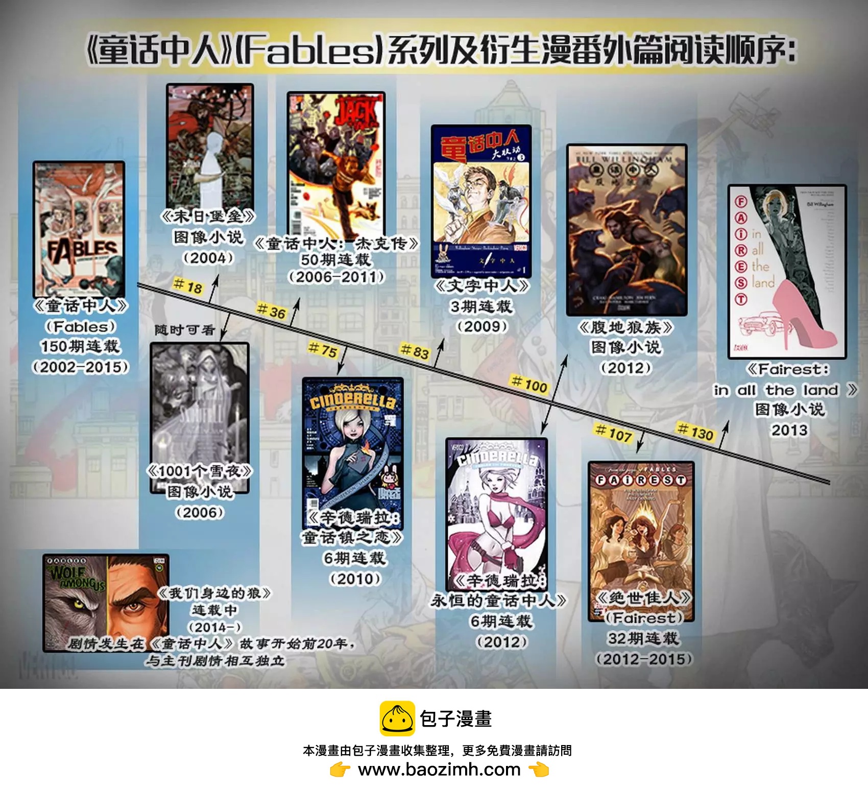 Fables - 絕世佳人07 - 3