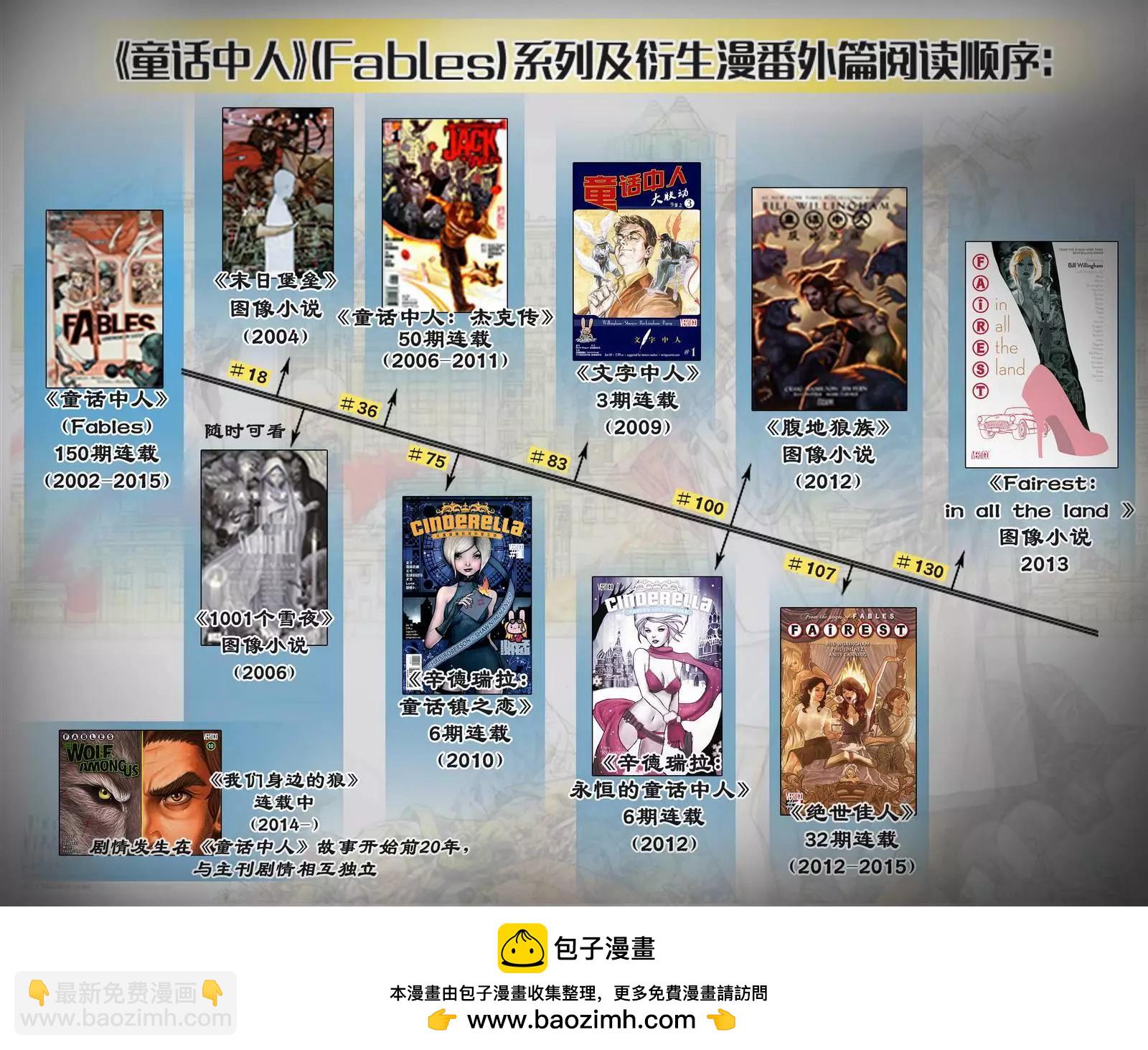 Fables - 絕世佳人09 - 1