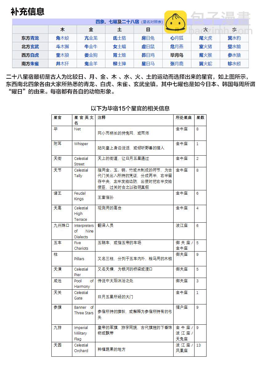 放學後失眠的你 - 8話 - 1