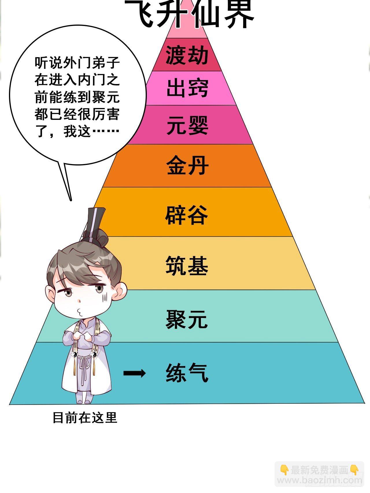 收获马仔一枚！-第148话