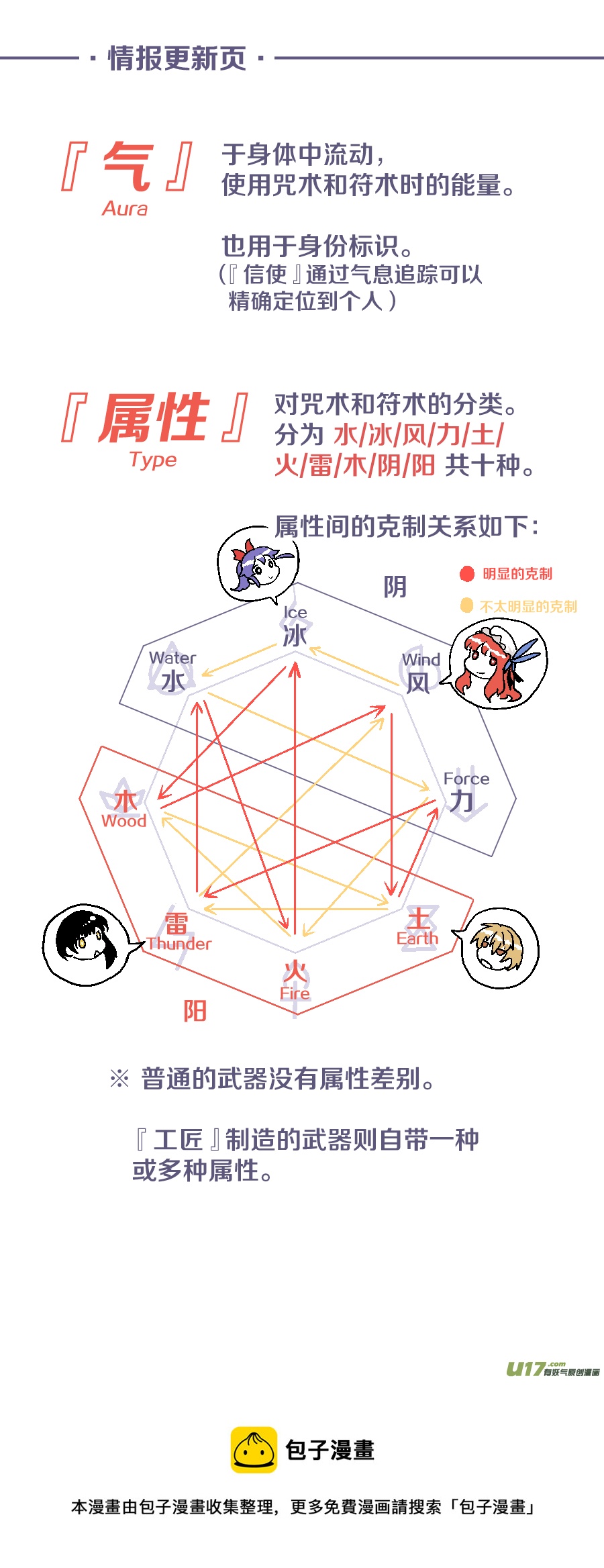 反言 - Event016_不灭的『水』（3） - 3