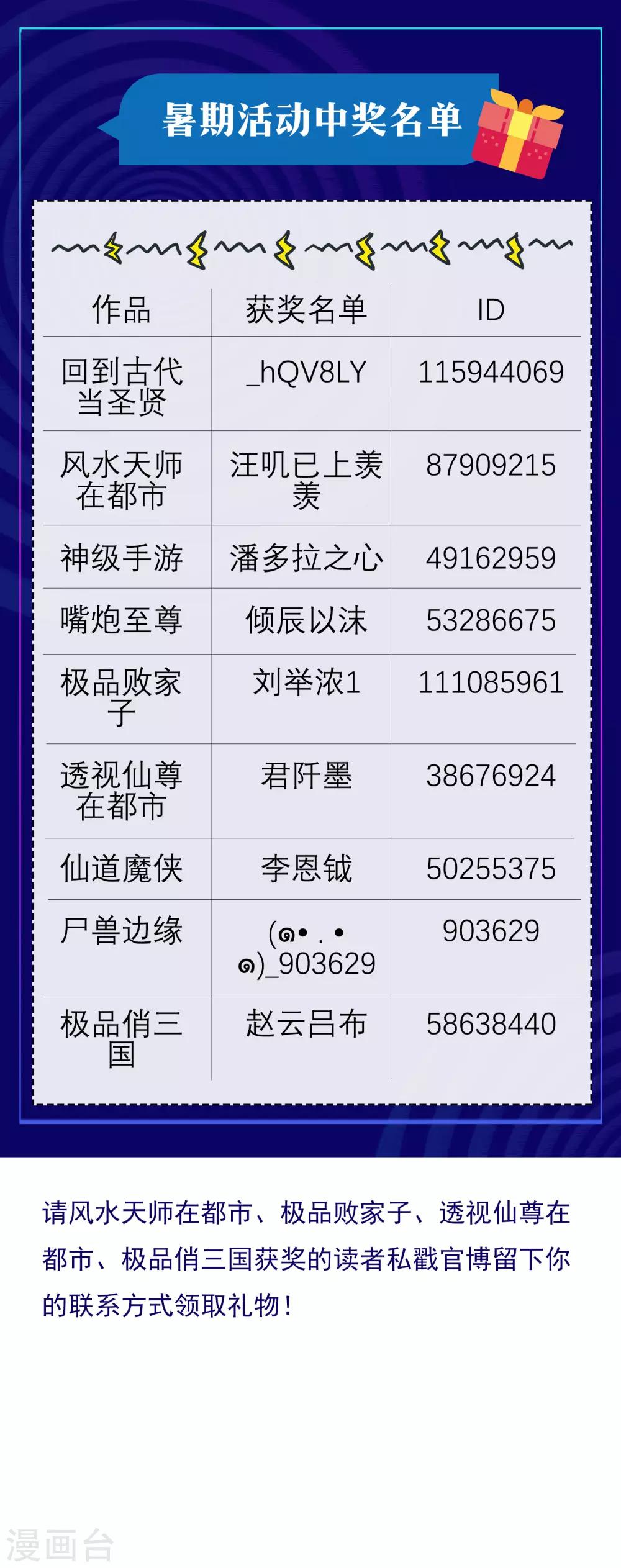 風水天師在都市 - 暑假活動獲獎名單 - 1