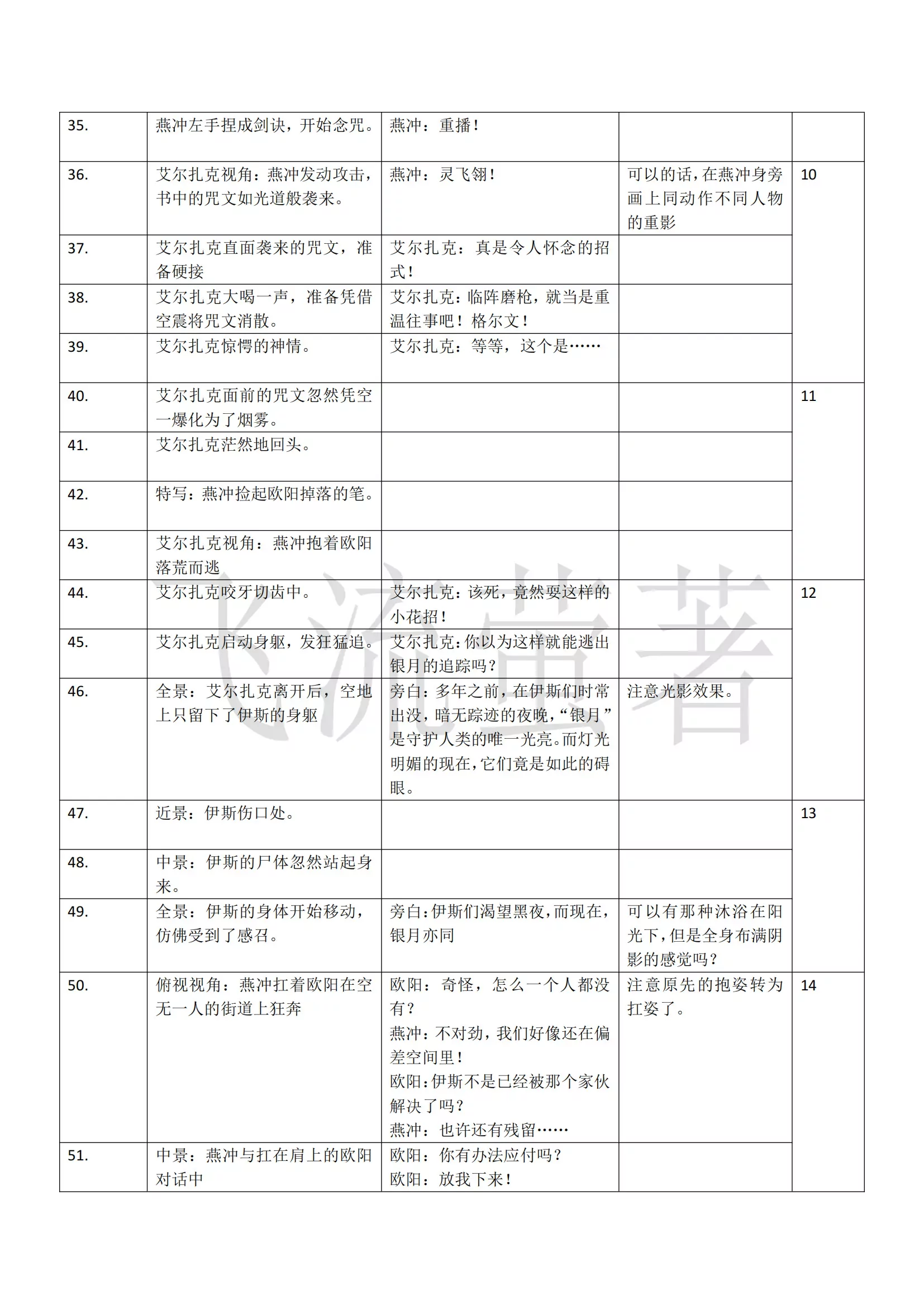 Forming Future - 02话 - 1