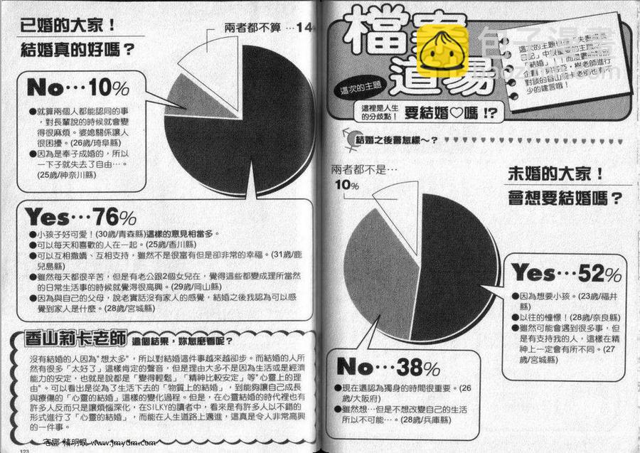 夫妻甜蜜物語 - 愛妻篇2(2/2) - 5