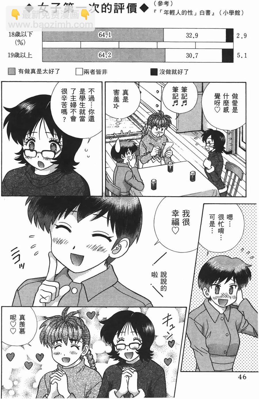 夫妻甜蜜物語 - 第47卷(1/4) - 7
