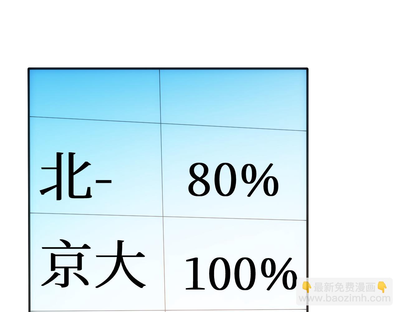 第161话  京大获胜(1/3)-第162话