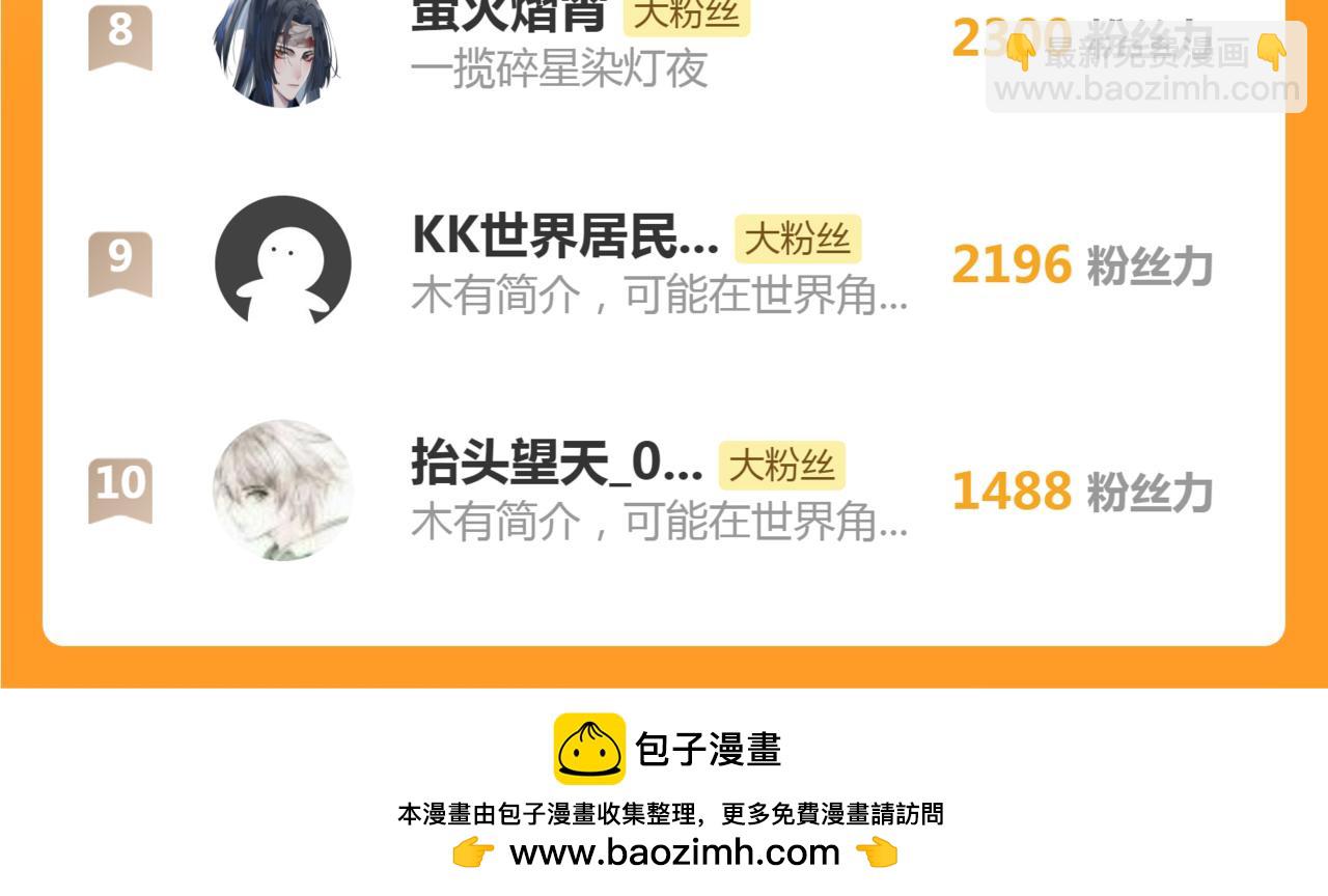 高等靈魂 - 第292話 阿修羅(3/3) - 4