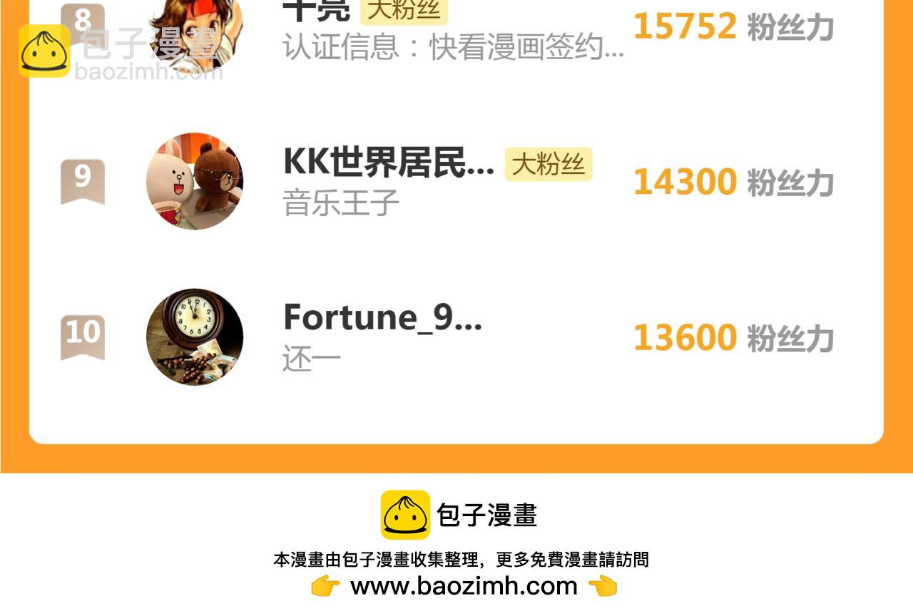 高等靈魂 - 第340話 各自爲戰(3/3) - 2