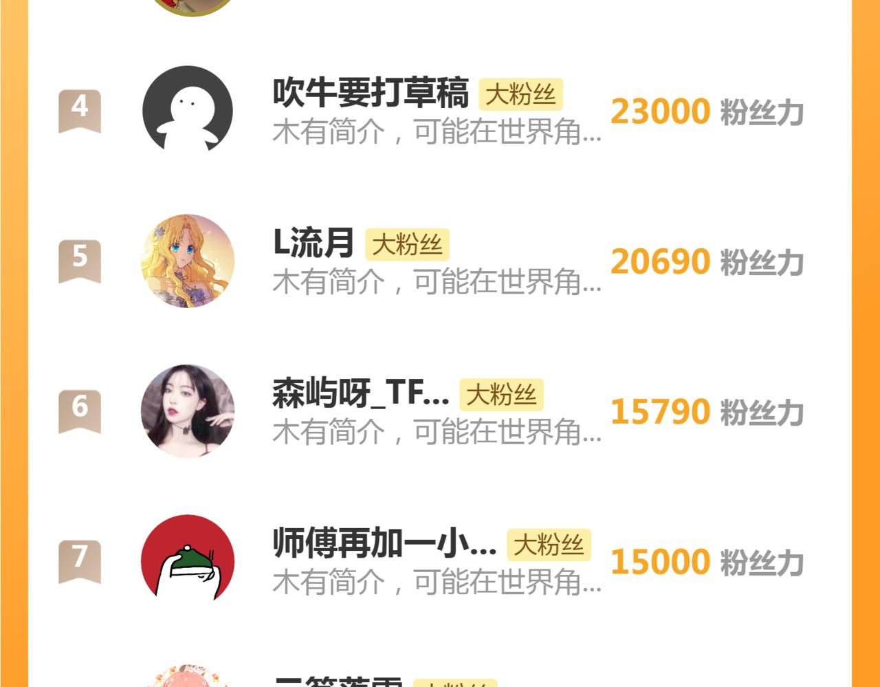 高等靈魂 - 第342話 兩隻小狐狸(3/3) - 1