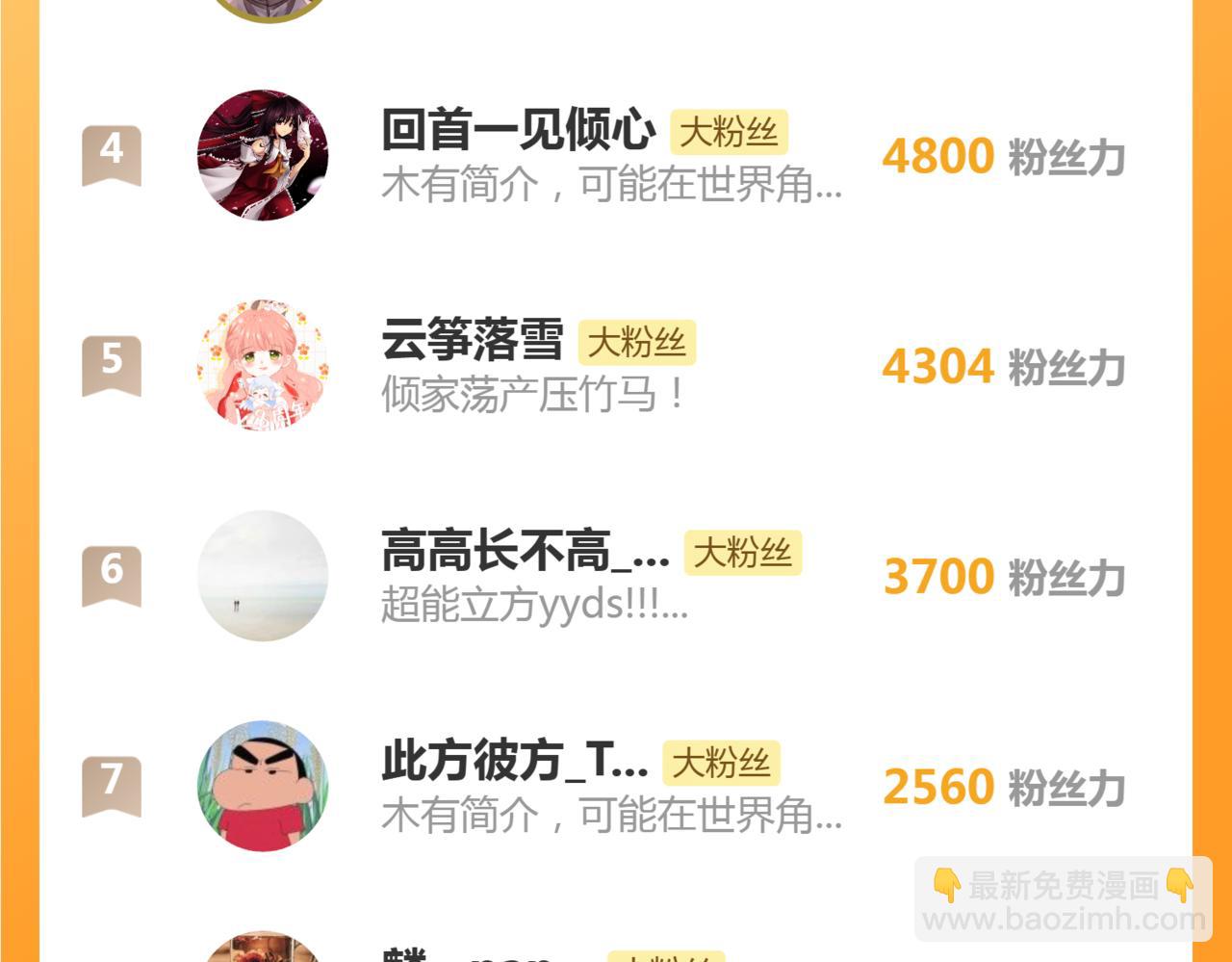 高等靈魂 - 第352話 源頭之愛(3/3) - 1