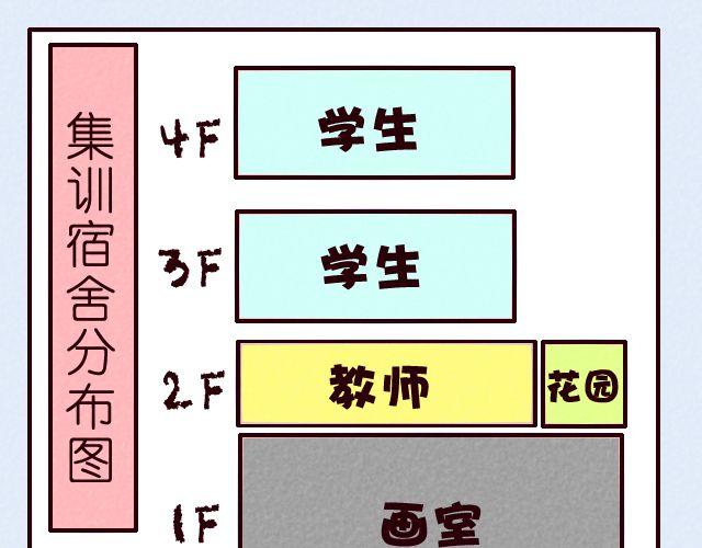 第16话 集训开始-第16话