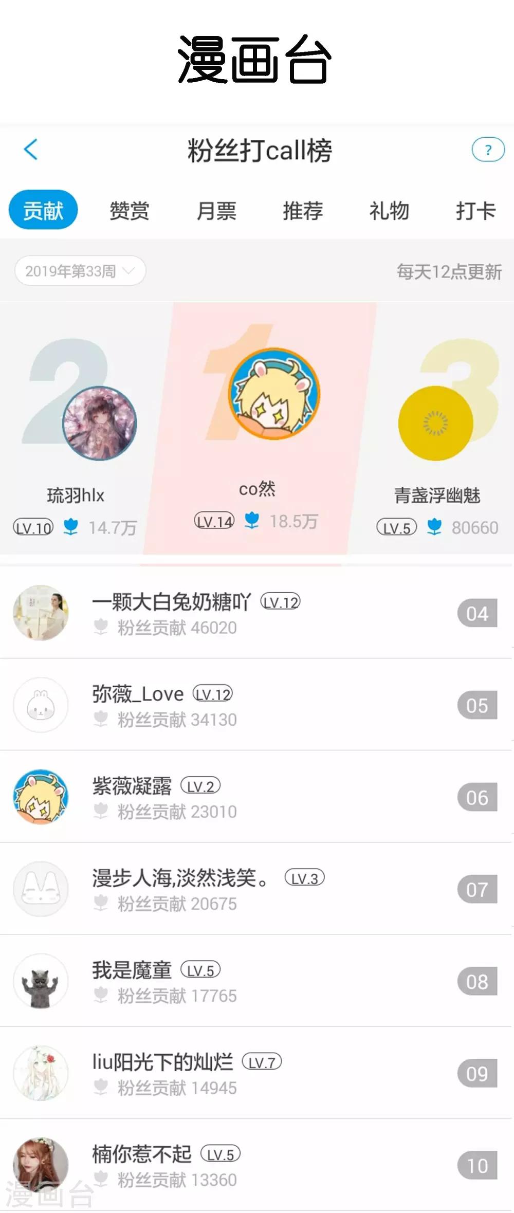 暑假活动获奖名单-第80话