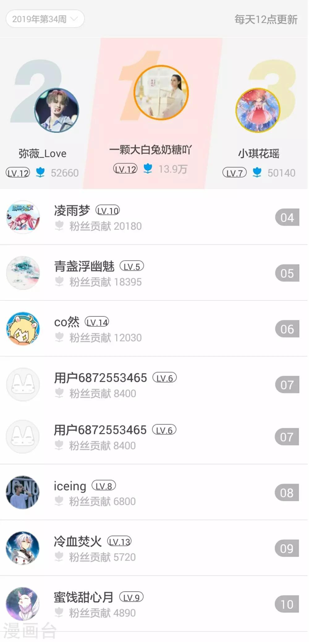 暑假活动获奖名单-第80话