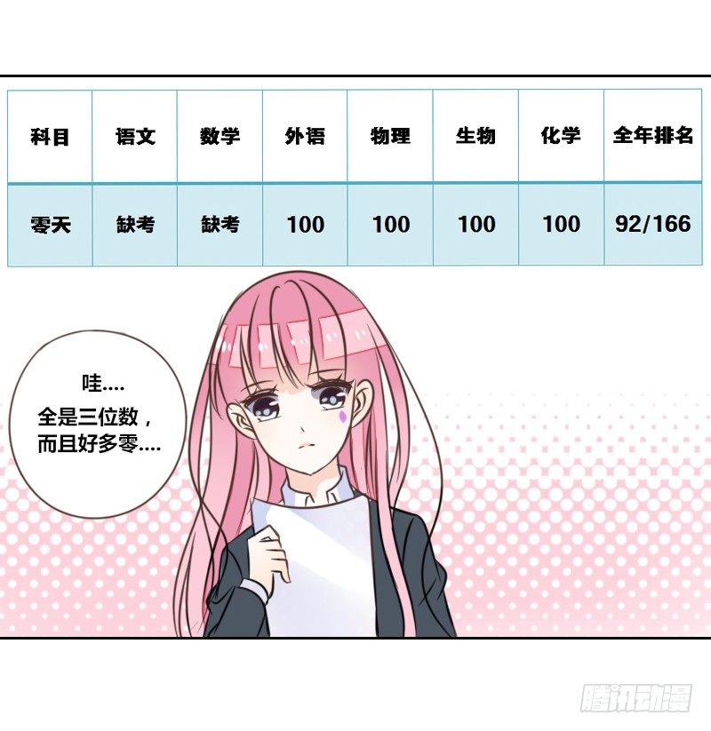 我想要你......(1/3)-第16话