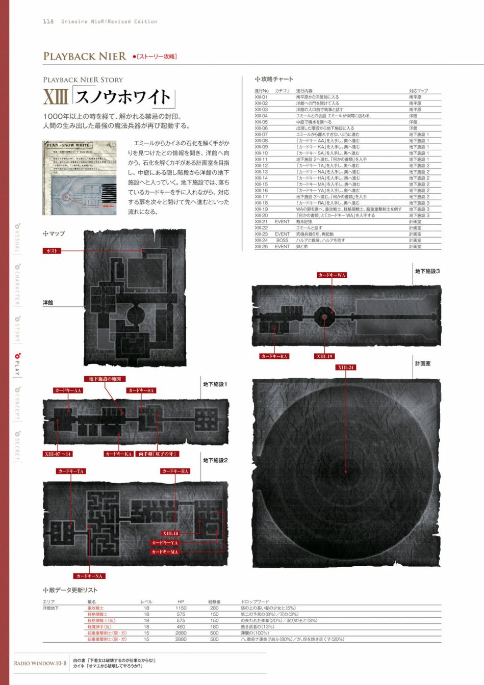 GRIMOIRE NIER EVISED EDITION - 全一卷(3/6) - 8