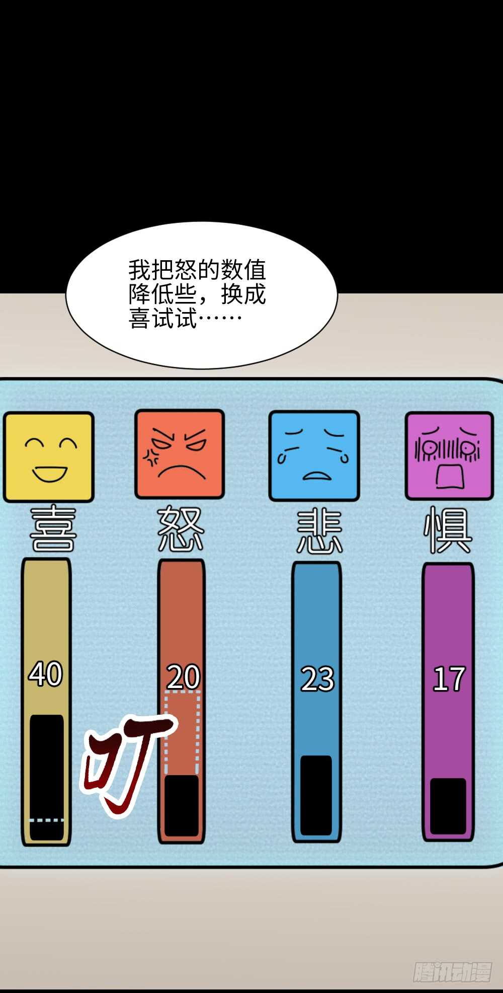 怪奇筆記（怪奇腦洞集） - 情緒調整儀（1） - 1