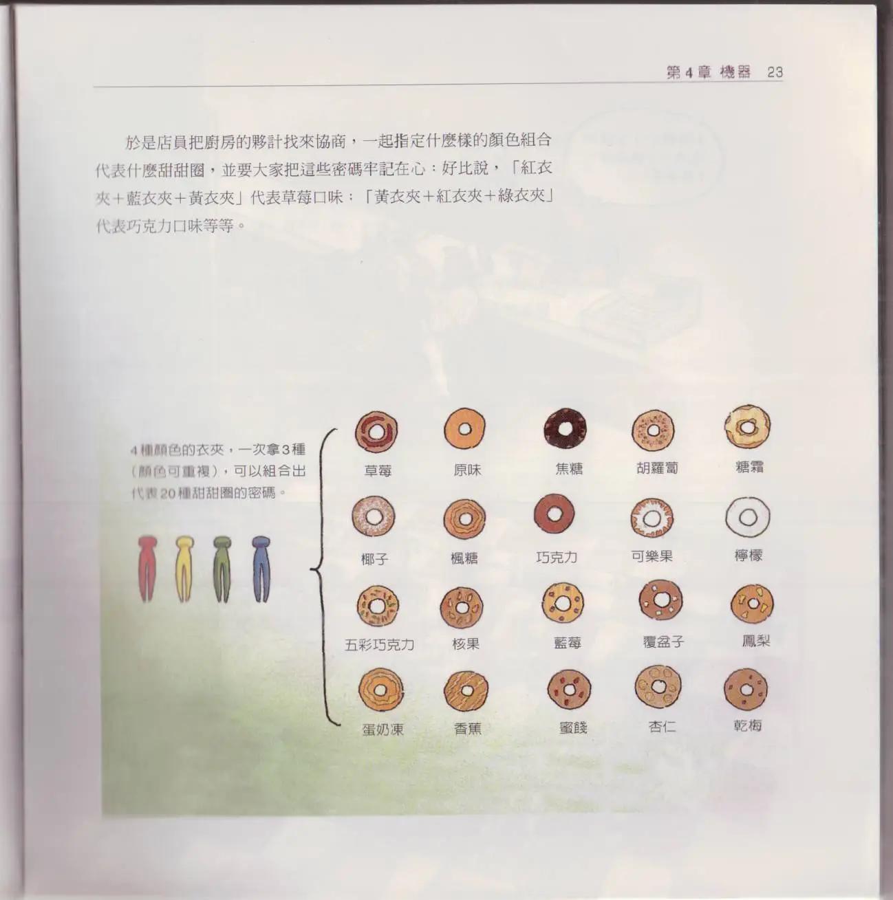 觀念生物學 - 第02卷(1/6) - 6