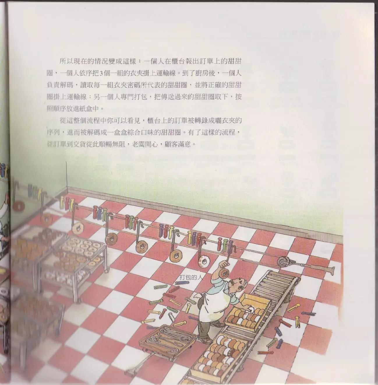 觀念生物學 - 第02卷(1/6) - 8