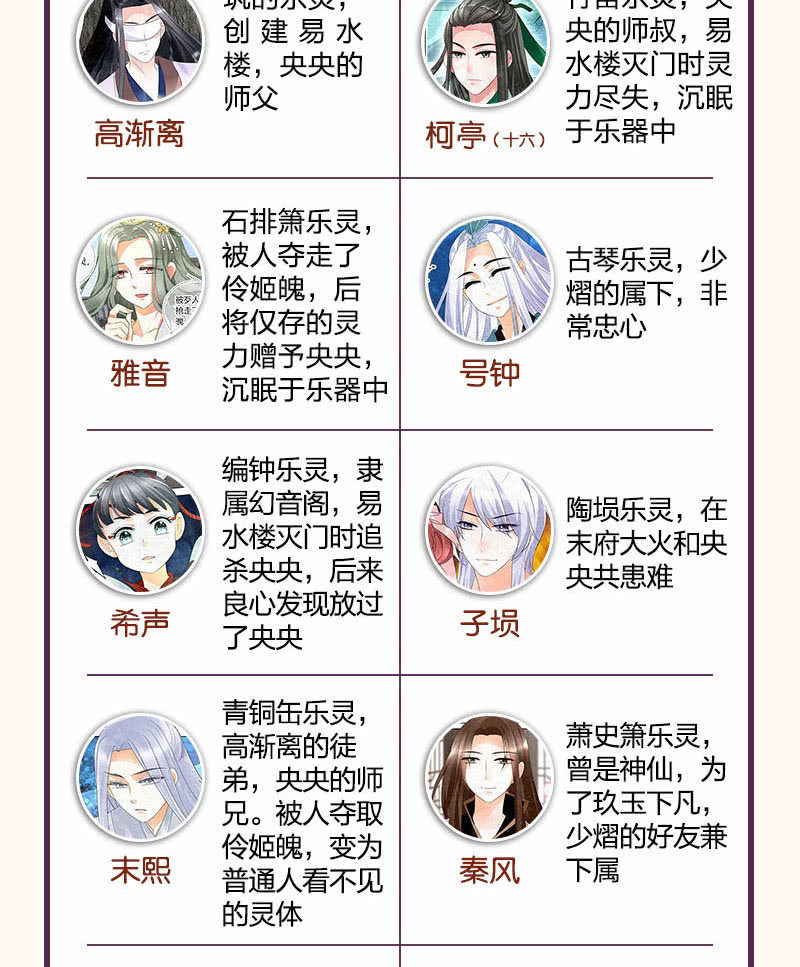 第91话 末忘之&middot;莫忘之(1/2)-第92话