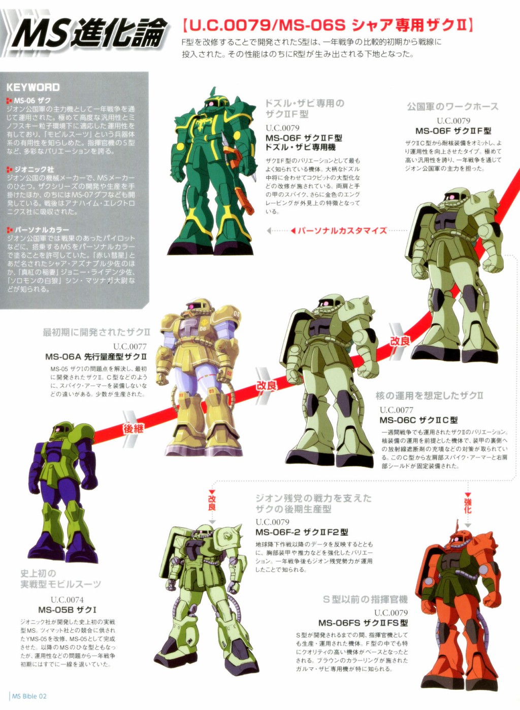 Gundam Mobile Suit Bible - 2卷 - 4