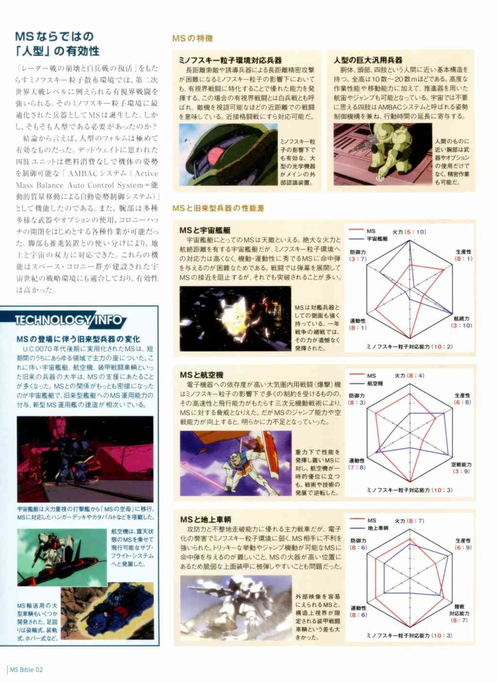 Gundam Mobile Suit Bible - 2卷 - 1