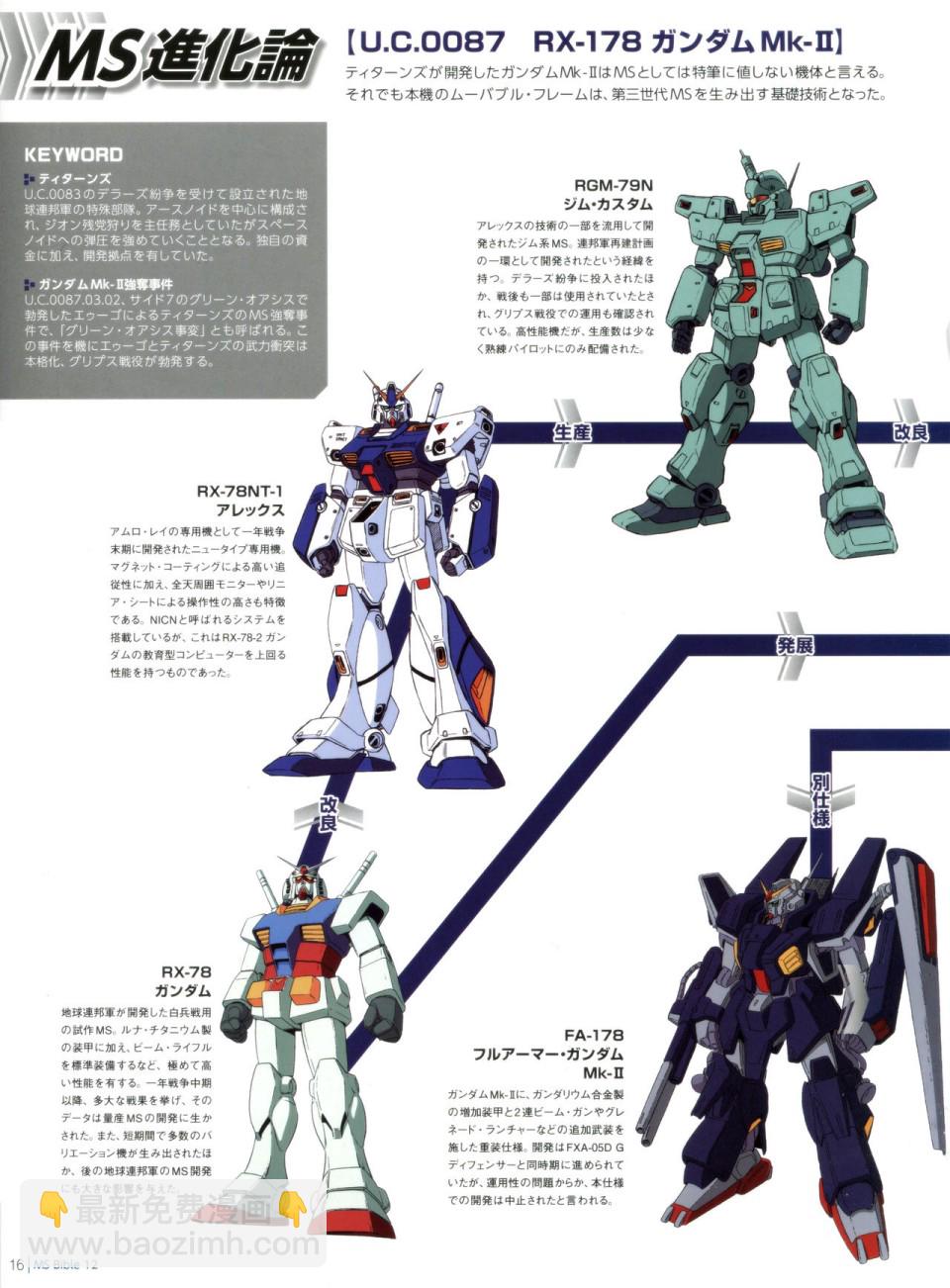 Gundam Mobile Suit Bible - 12卷 - 4